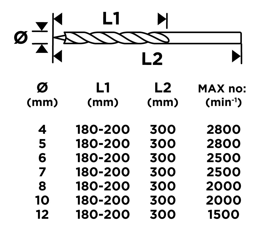 Sada vrtákov do betónu: 3, 4, 5, 6, 7, 8, 9, 10 mm, sada 8 ks. od GRAPHITE nájdeš na naravis.sk