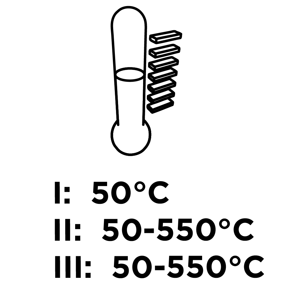 Teplovzd. pištoľ, 2000 W, tep. rozsah: I: 50ºC, II: 50-550ºC, III: 50-550ºC od GRAPHITE nájdeš na naravis.sk